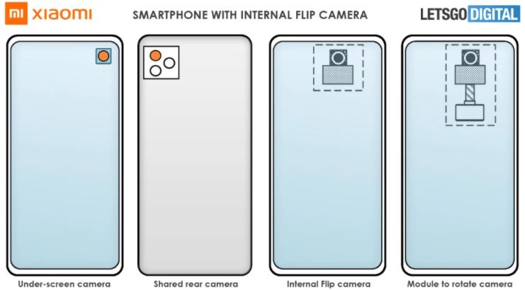 Xiaomi Akan Buat Telepon Modular dan Kamera Pop-Up Internal yang Bisa Berputar
