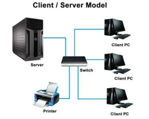 apa yang dimaksud dengan jaringan client server